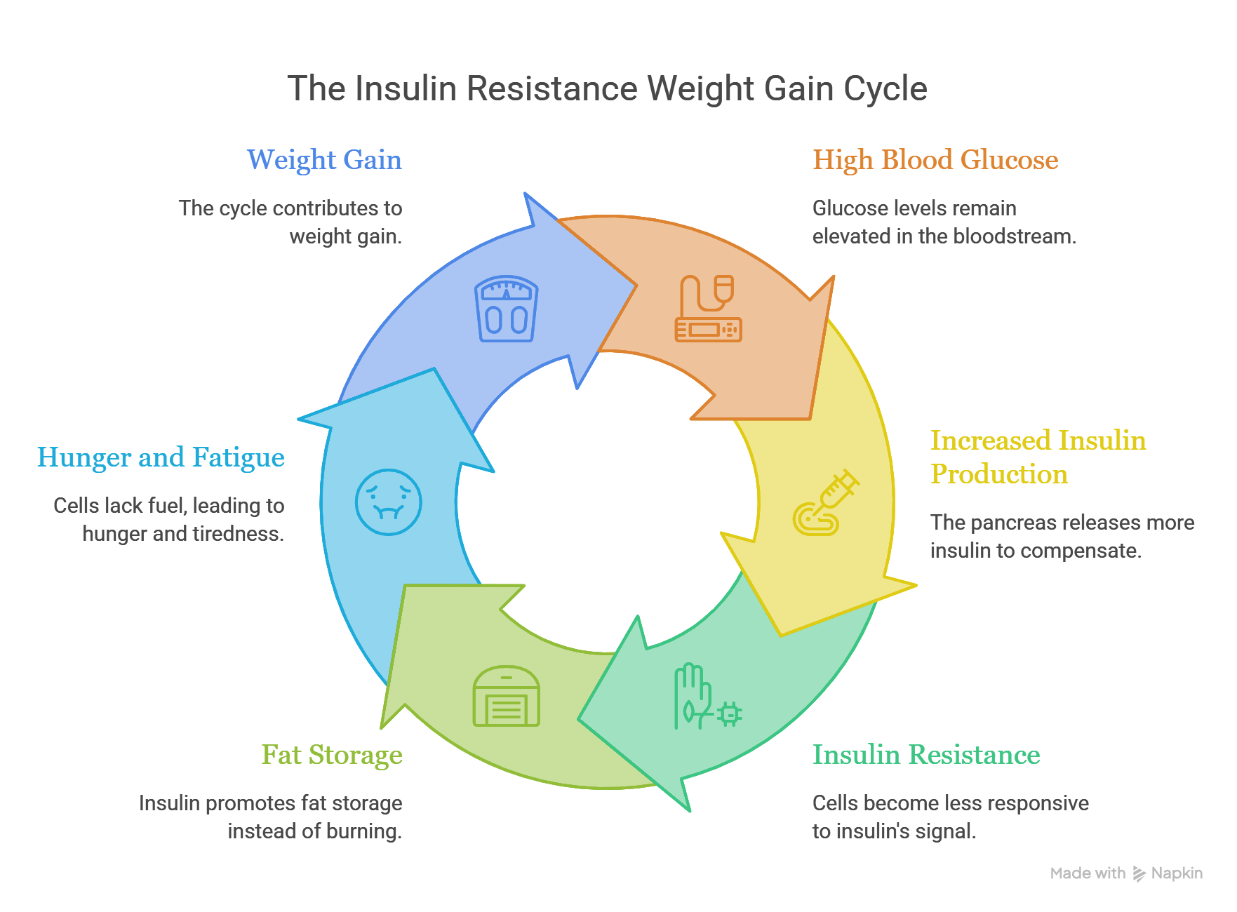 weight loss with type 2 diabetes