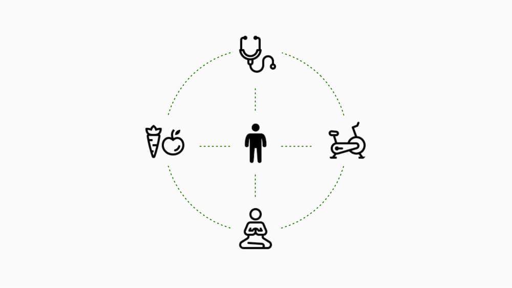 A diagram with the patient at the center, with specialists unified around the patient.